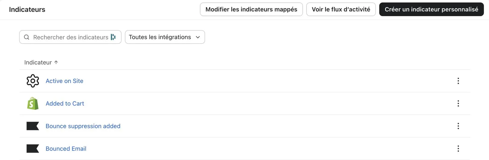 Liste des indicateurs Klaviyo avec l’événement Added to Cart remonté par l’intégration Shopify